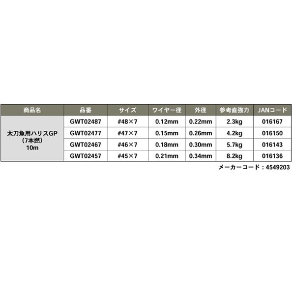 太刀魚用ハリスGP
